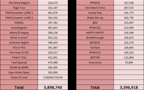 twice album sales total